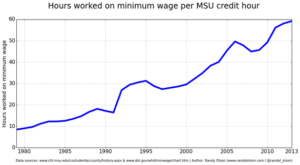 chart-olson